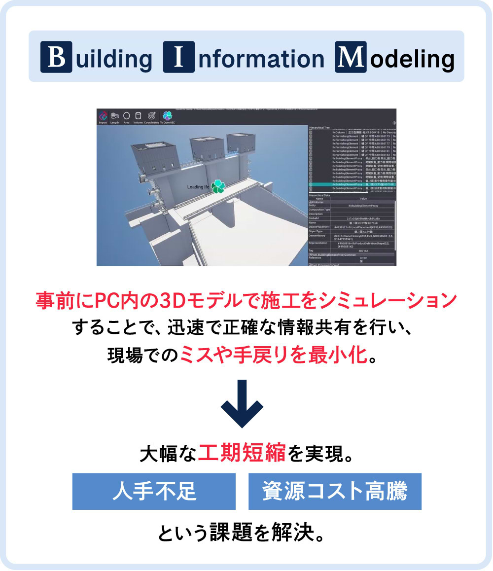 BIM