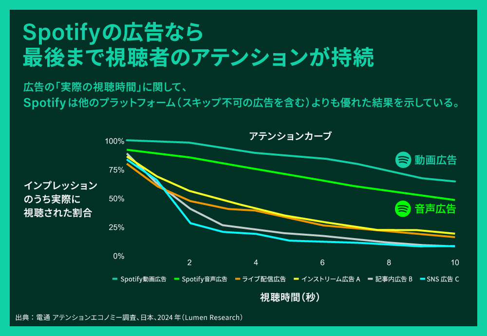 Spotify