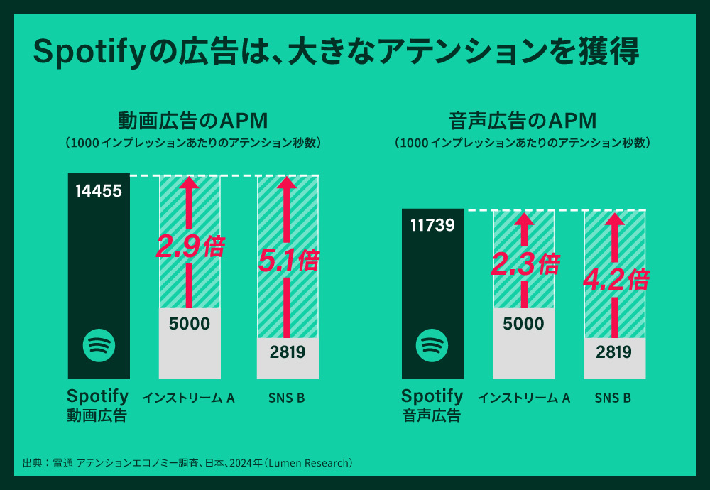 Spotify