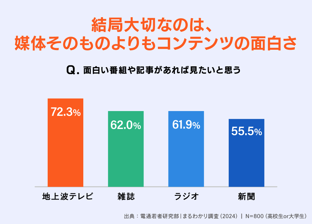 電通若者研究部