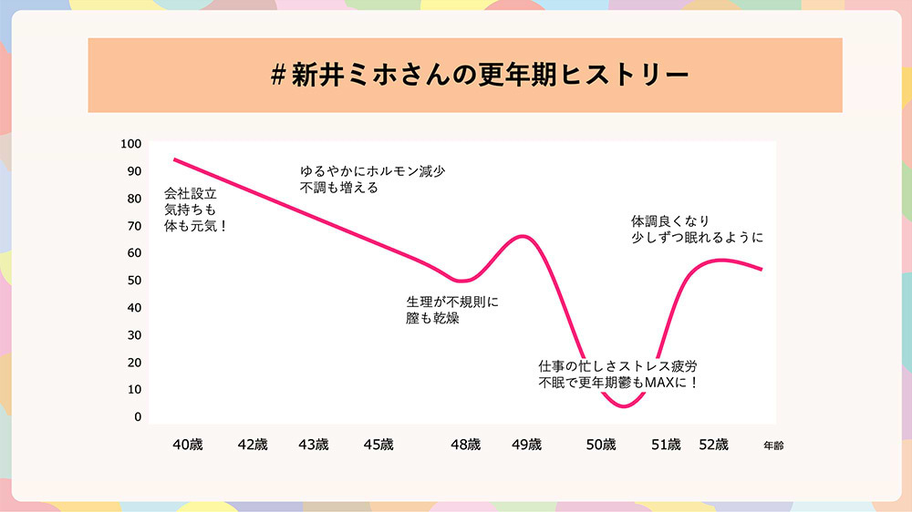 新井氏グラフ