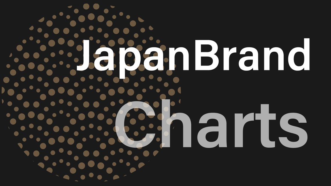 jbchart
