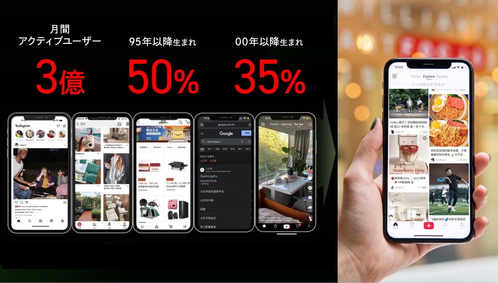 rednoteとは？