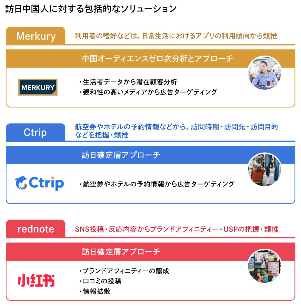 訪日中国人に対する包括的なソリューション