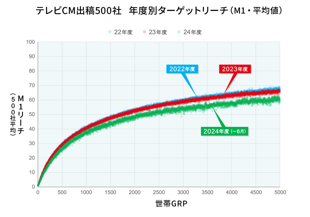 テレビCM