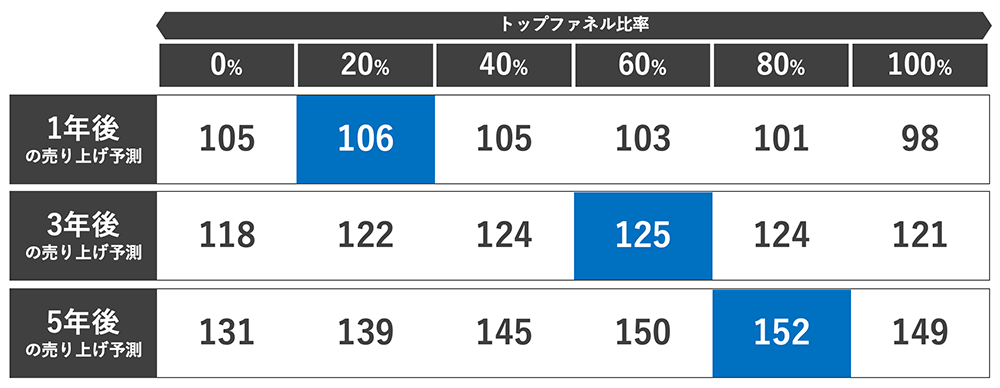 テレビCM