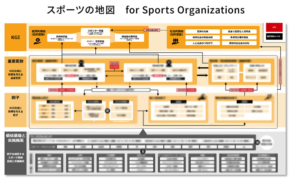 スポーツ