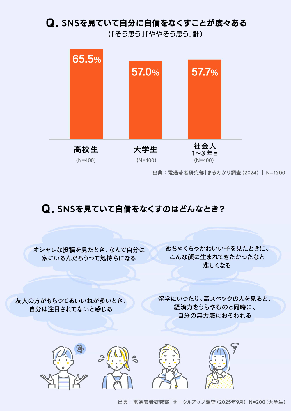 電通若者研究部
