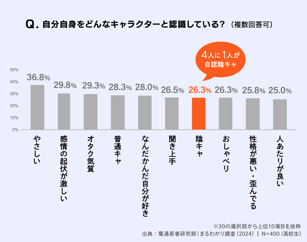 電通若者研究部