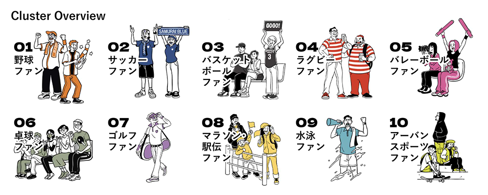 競技軸クラスター〈クラスター〉