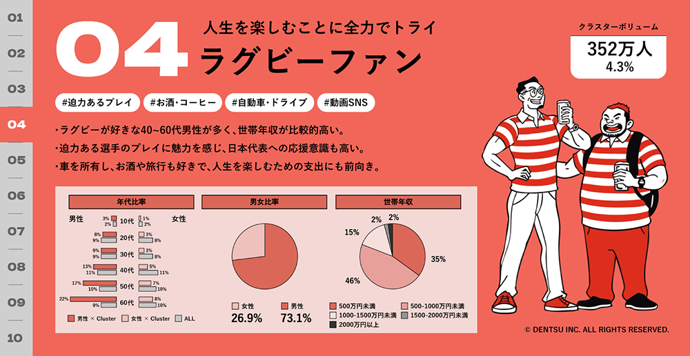 競技軸クラスター〈プロファイルシート例〉