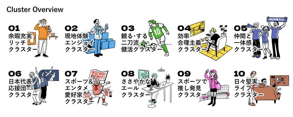 意識軸クラスター〈クラスター〉オーバービュー