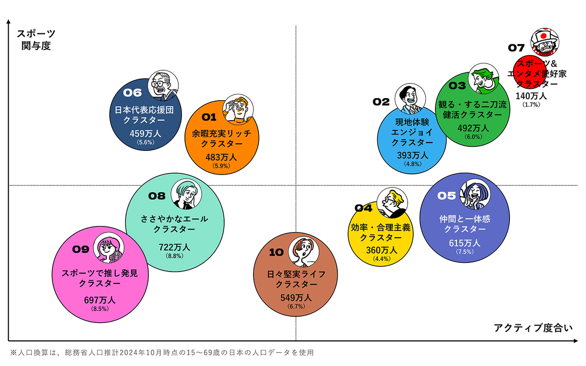 意識軸クラスター〈クラスター〉