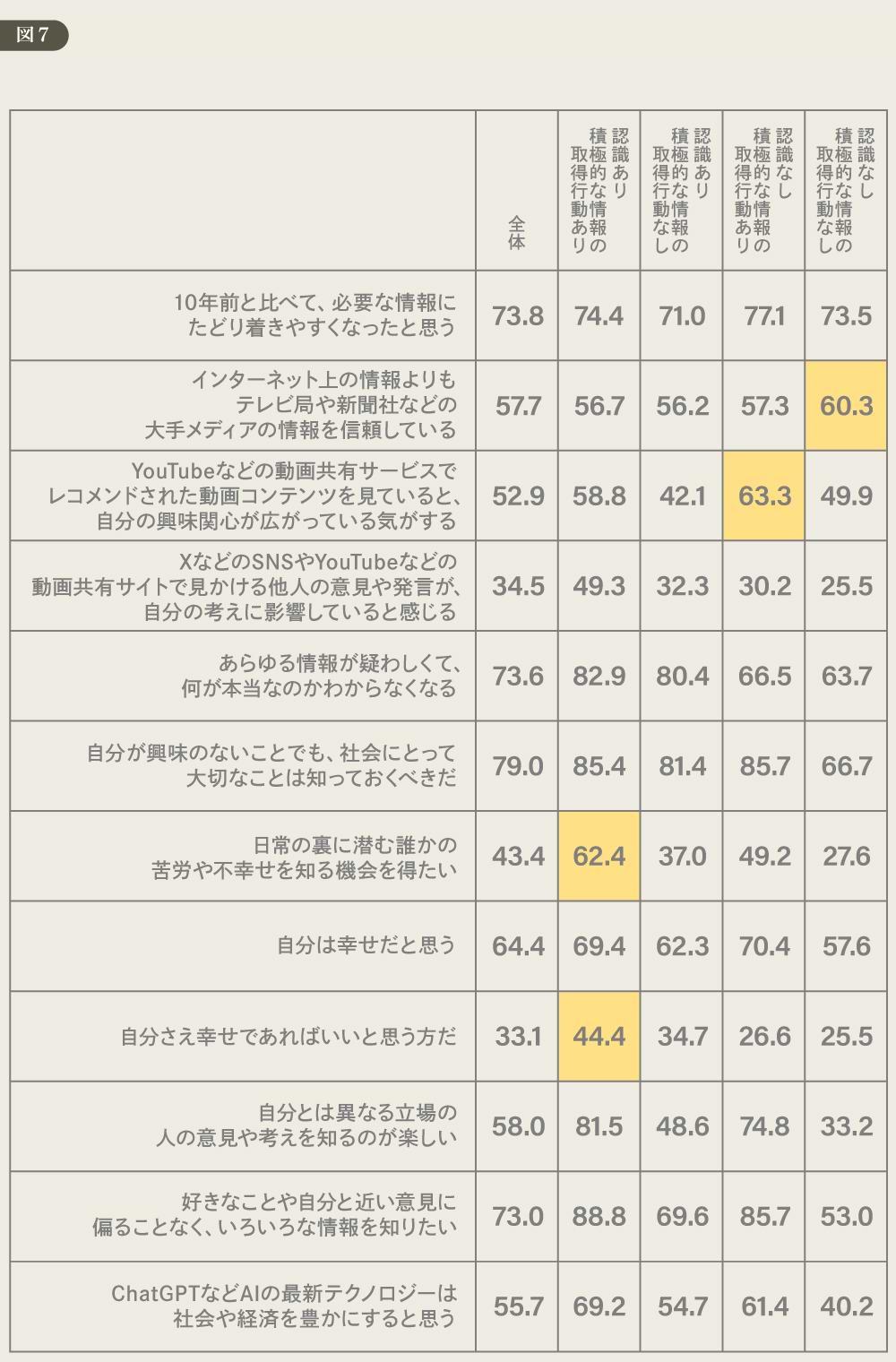 DDD＃24　価値観項目　図版７
