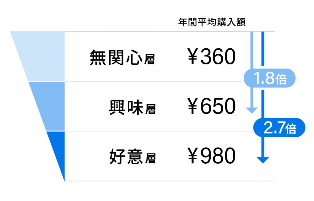 テレビCM