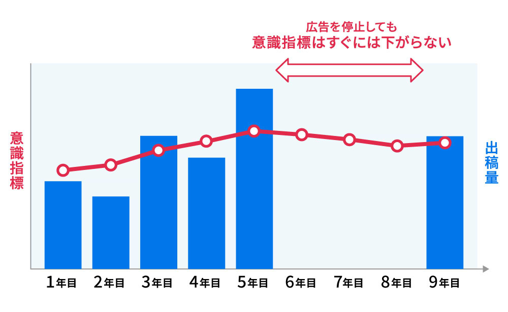 テレビCM