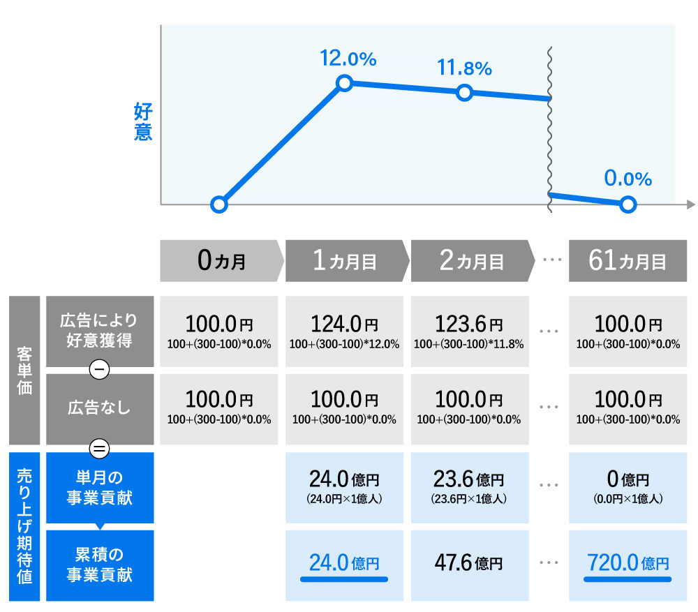 テレビCM