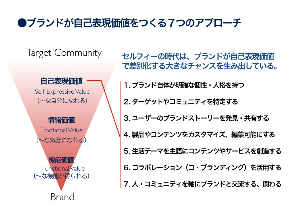 ブランドが自己表現価値をつくる7つのアプローチ