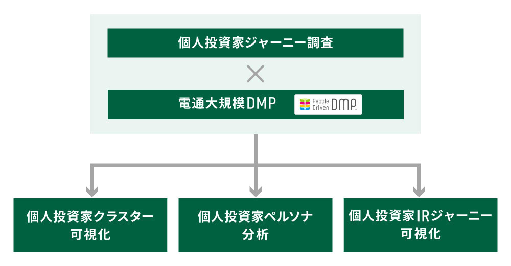 IR×ブランディング　#1　図版１