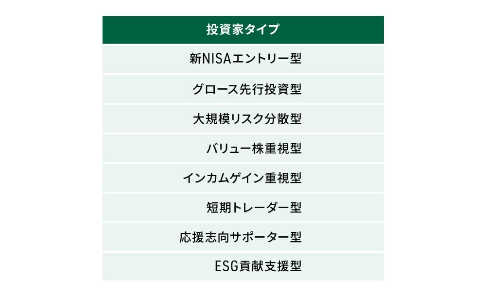 IR×ブランディング　#1　図版２　投資家タイプ