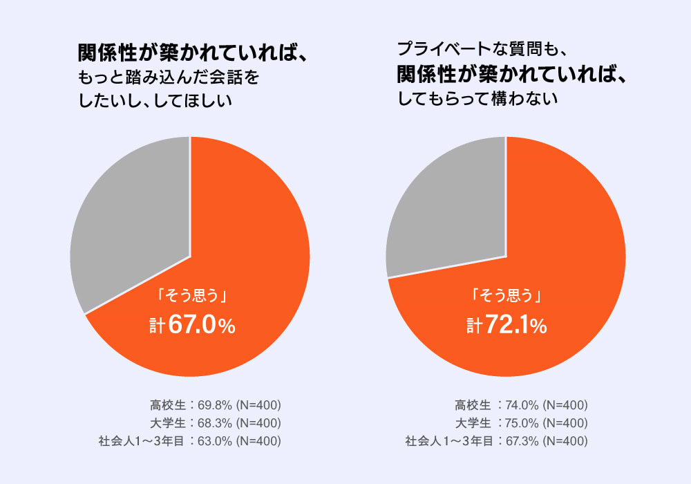 電通若者研究部