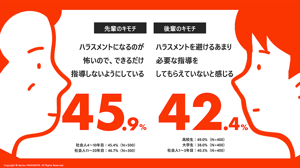 電通若者研究部