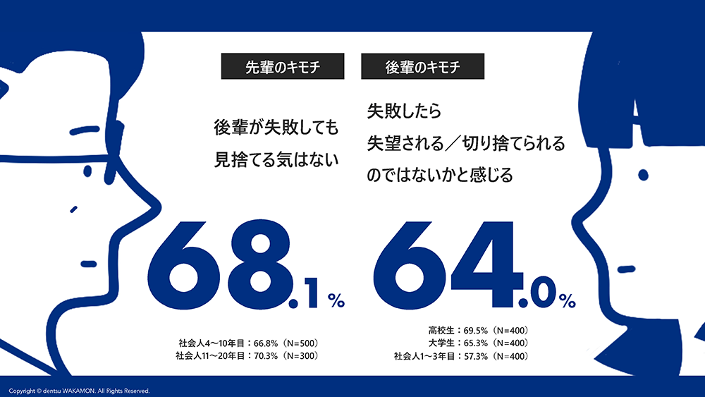 電通若者研究部