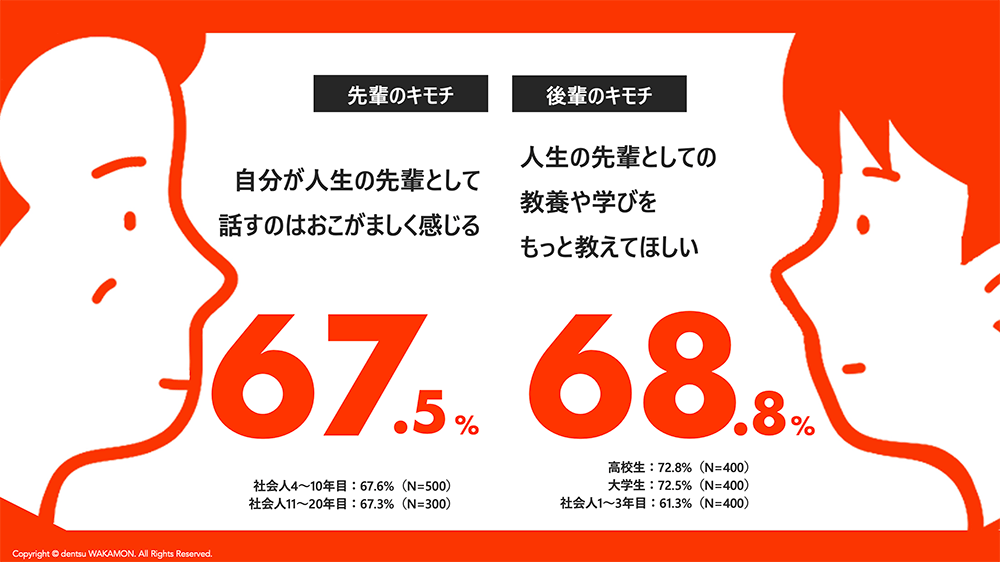 電通若者研究部