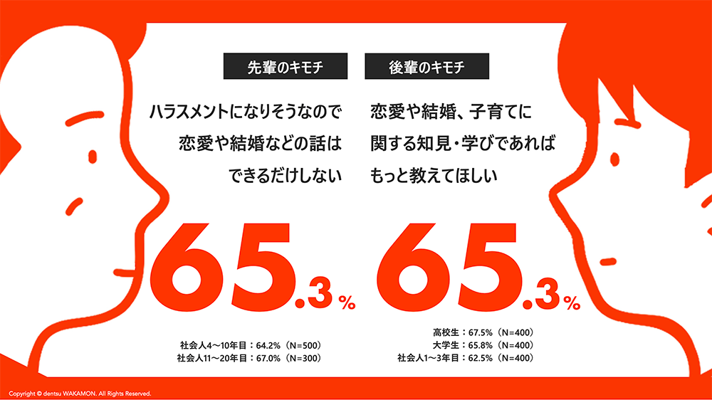 電通若者研究部