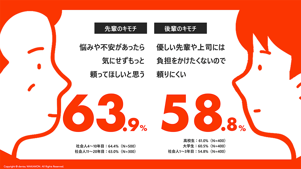 電通若者研究部