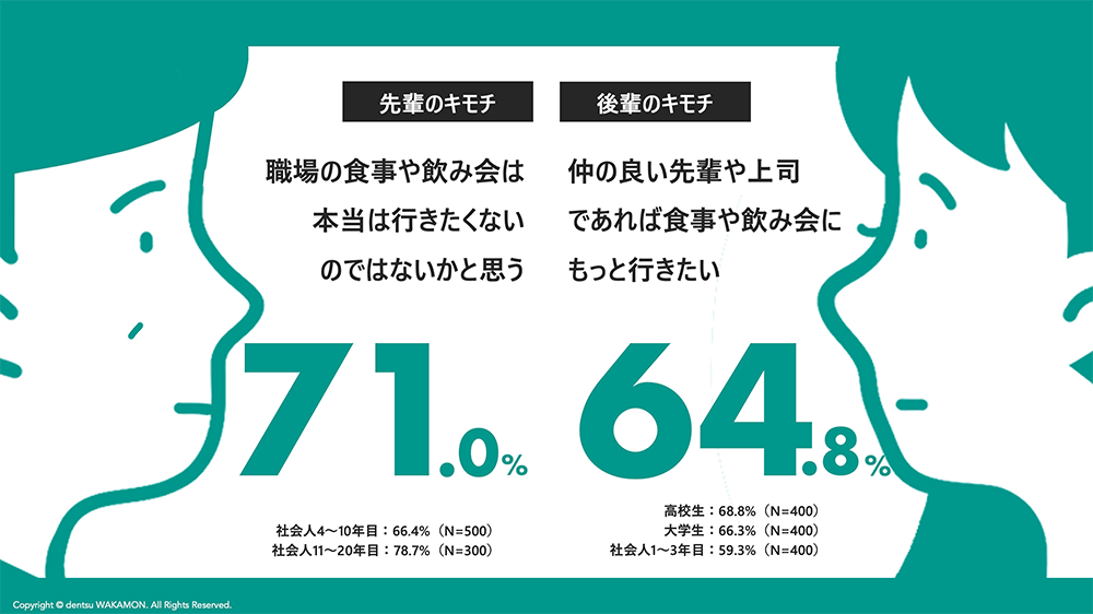 電通若者研究部