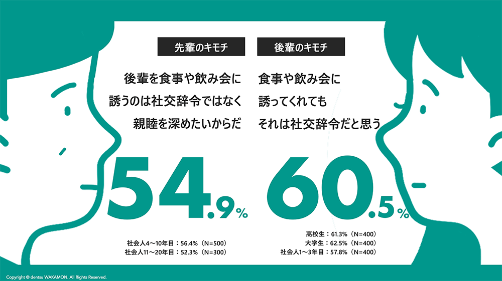 電通若者研究部