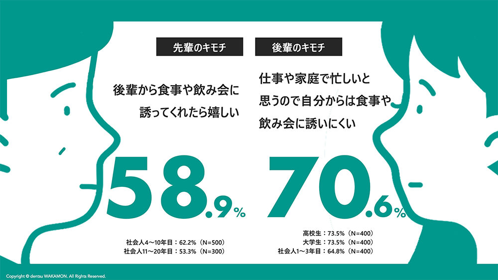 電通若者研究部