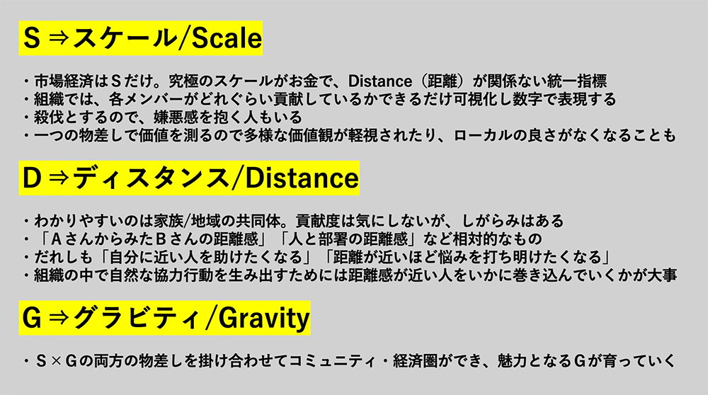 安田洋祐教授のSDG仮説