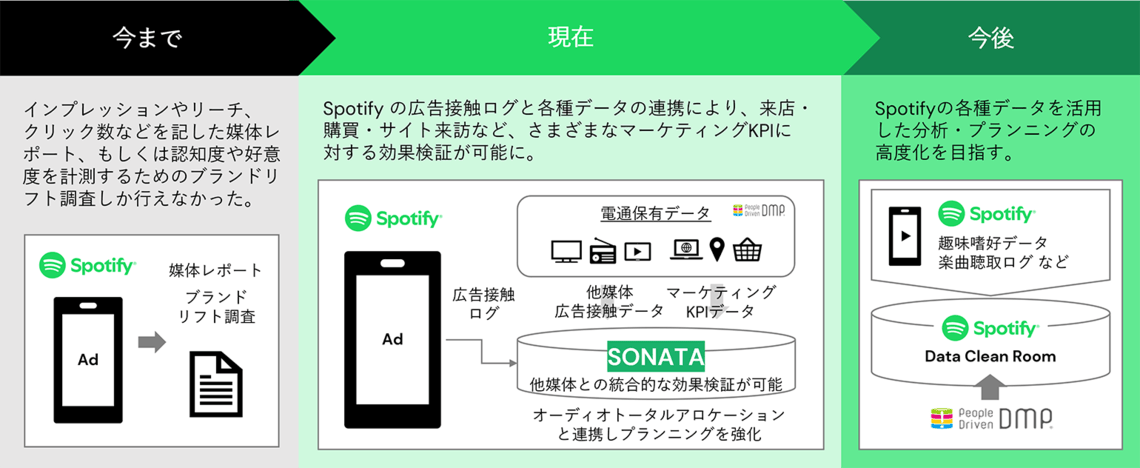「SONATA(ソナタ)」