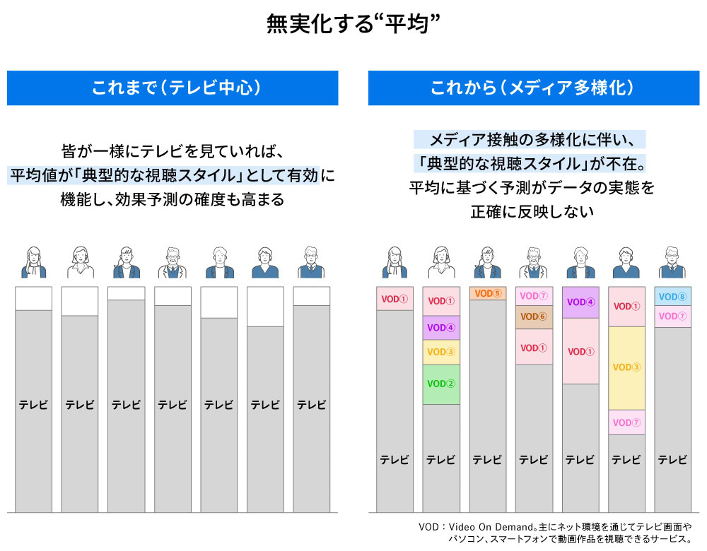 テレビCM