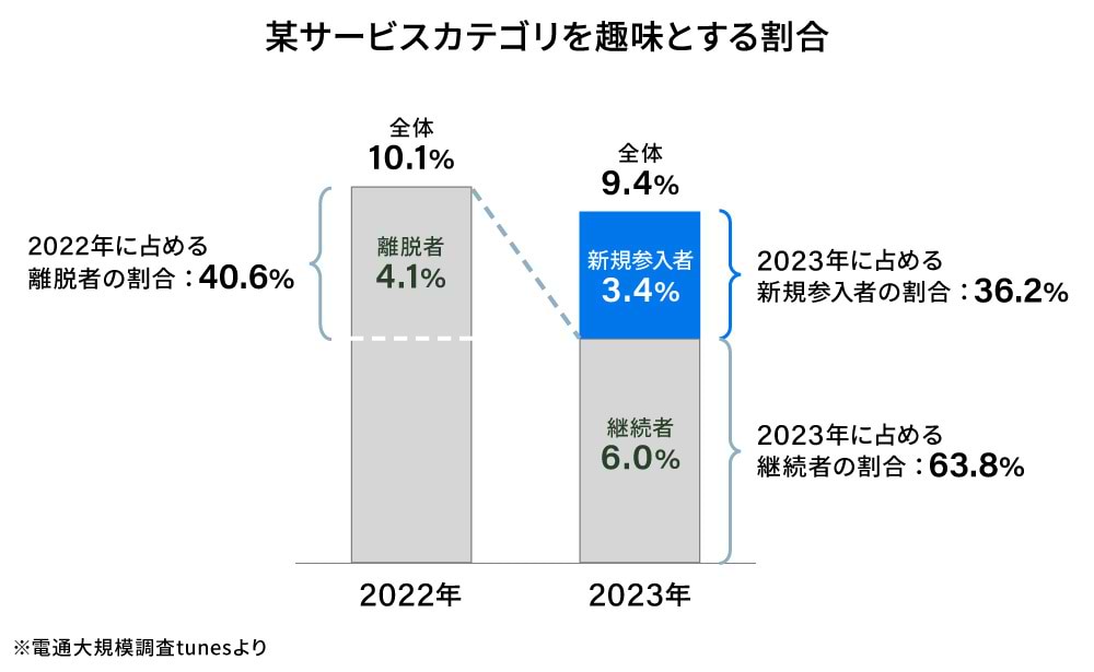 テレビ