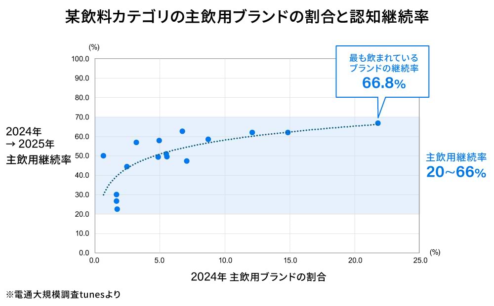 テレビ