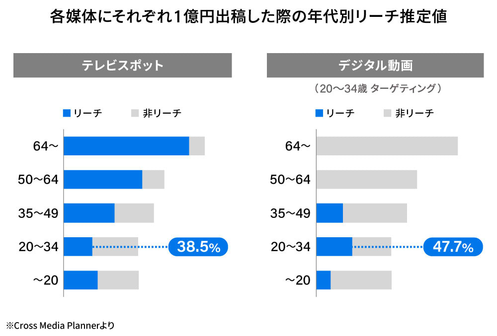 テレビ