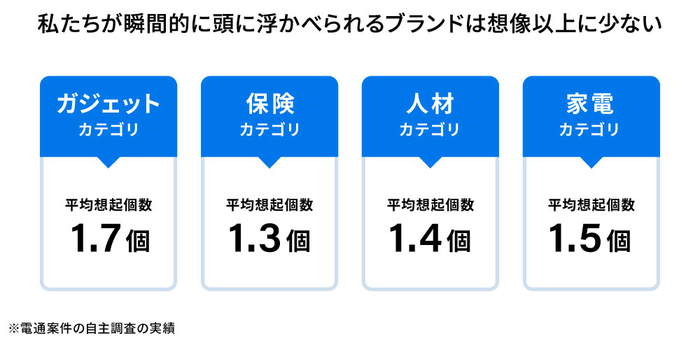テレビ