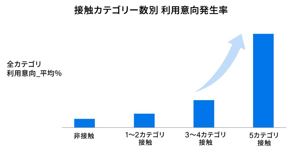 テレビ