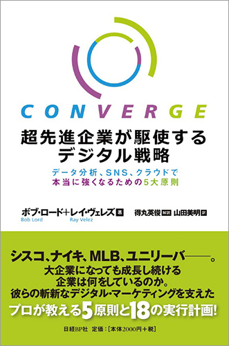 converge