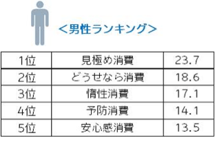 男性ランキング