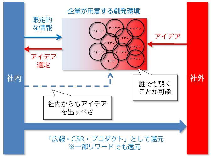 インプットとアウトプットの不一致