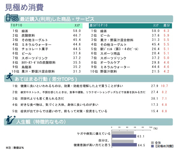 見極め消費