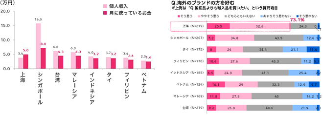 出典：アジア女子まるわかり調査