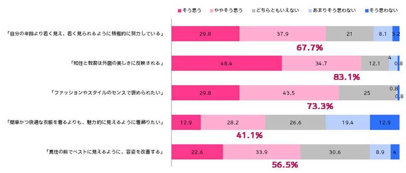 出典：アジア女子まるわかり調査