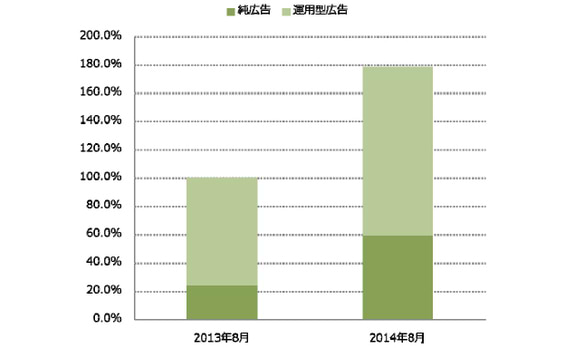 cci、広告在庫資産運用サービス「Inventory Portfolio Management™（IPM）」の提供を開始