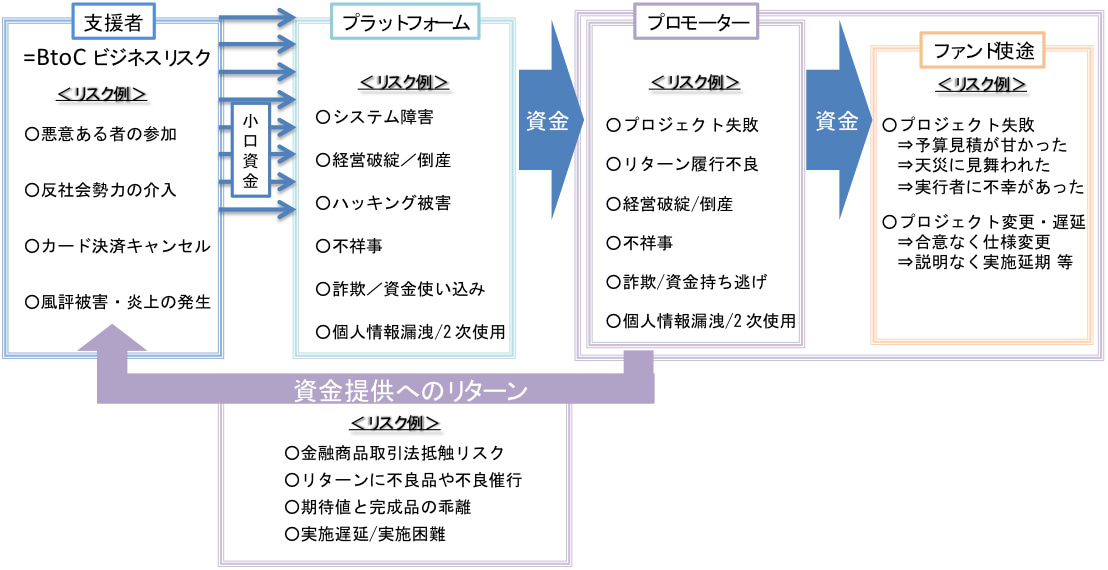 ソーシャル・ソーシング06図