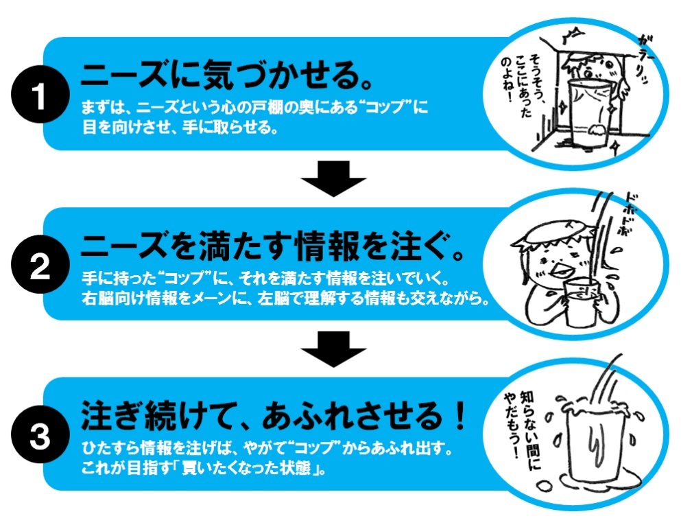 3Step